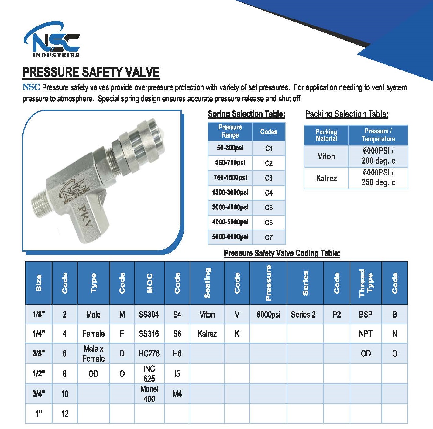 Pressure Safety Valve manufacturers